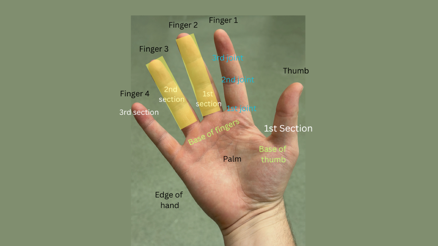 hand diagram where to put the outer mallet
